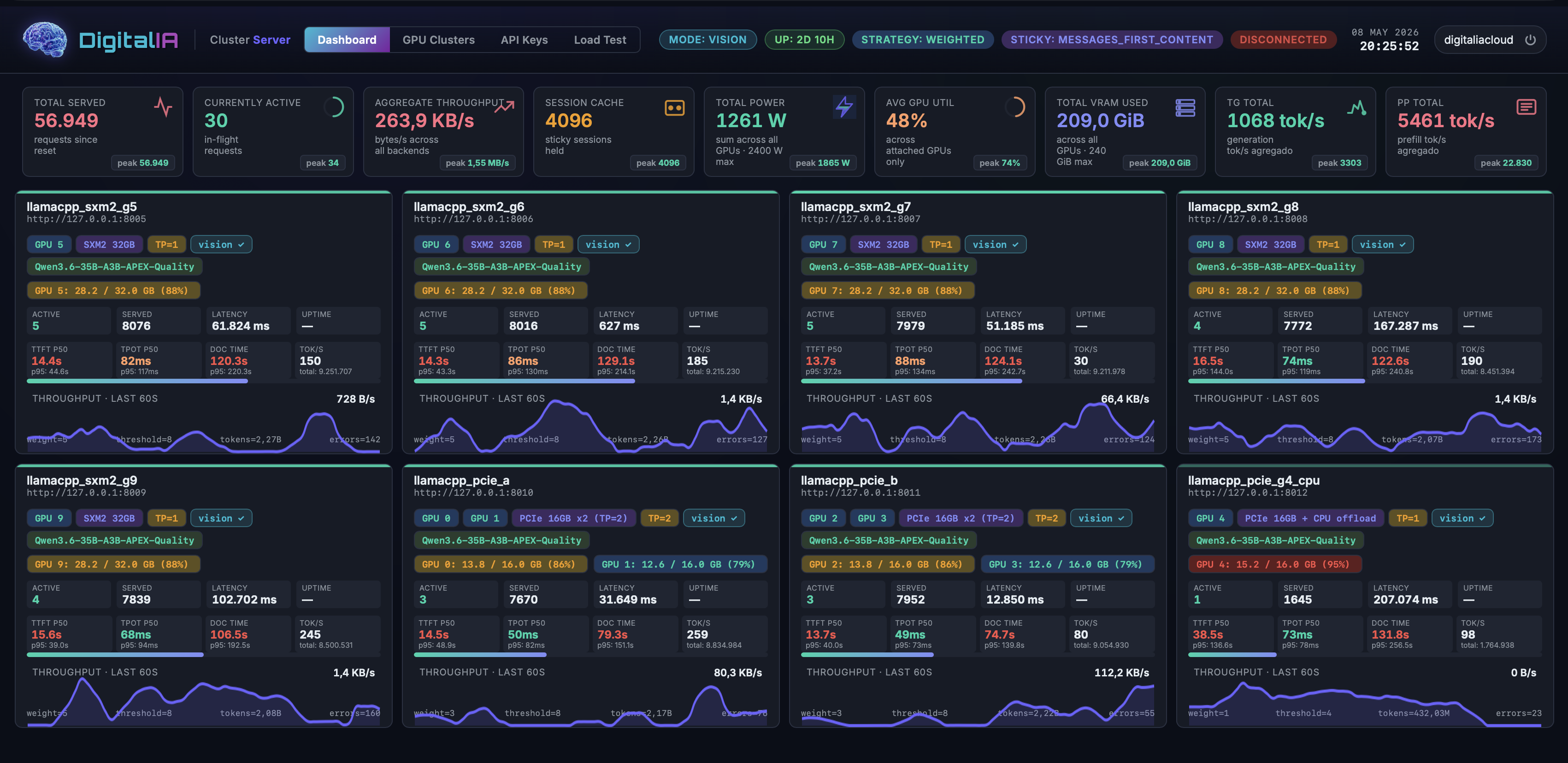 Cluster benchmarking dashboard